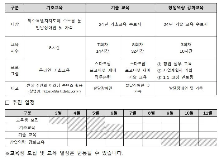 가치만드소